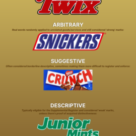 infographic spectrum of distinctiveness