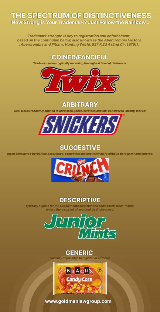 infographic spectrum of distinctiveness