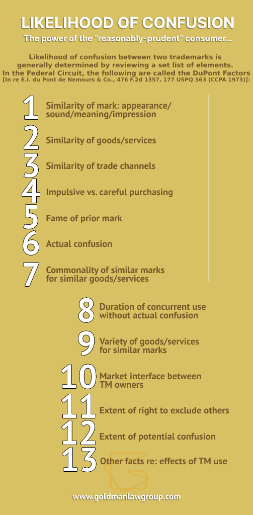 infographic likelihood confusion