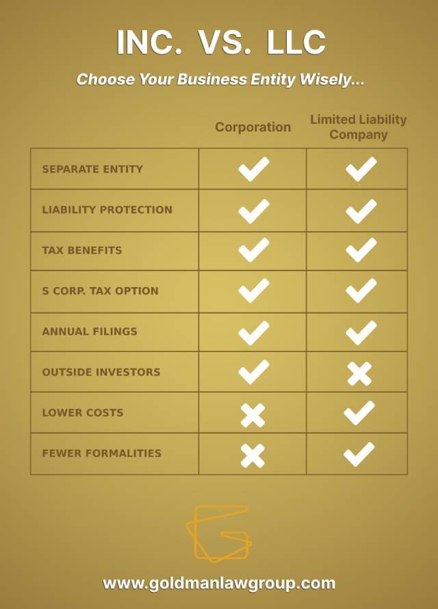 infographic-inc-vs-llc