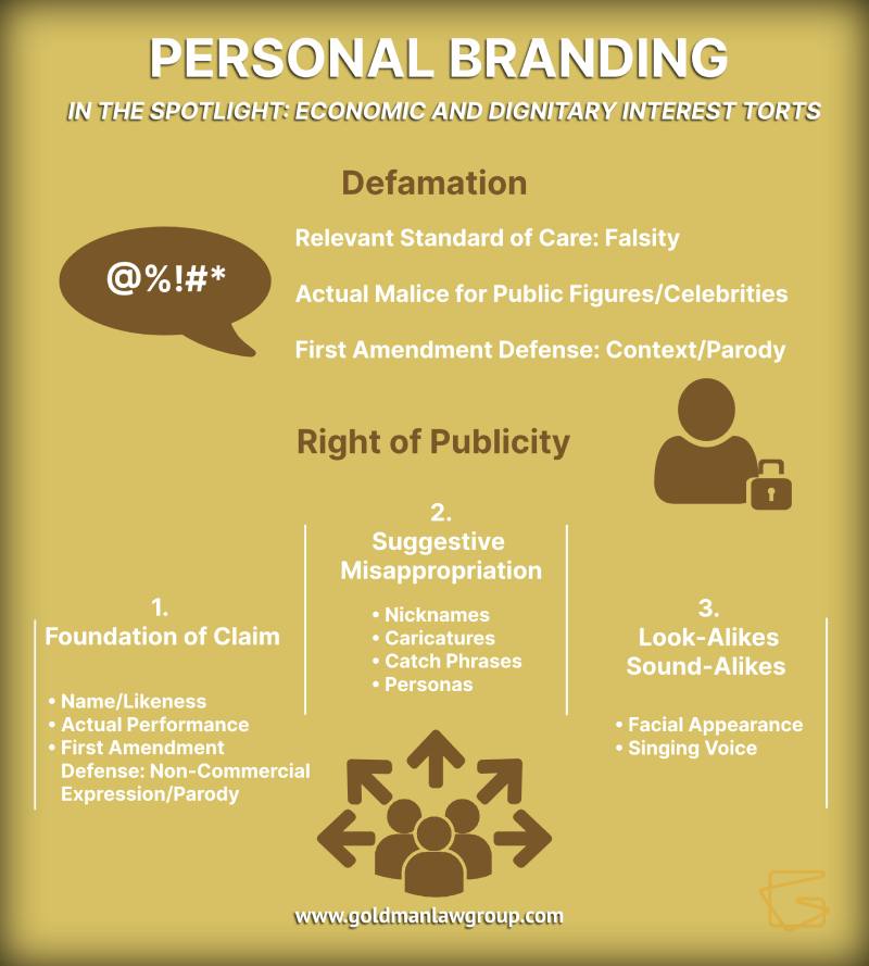 infographic-personal-branding