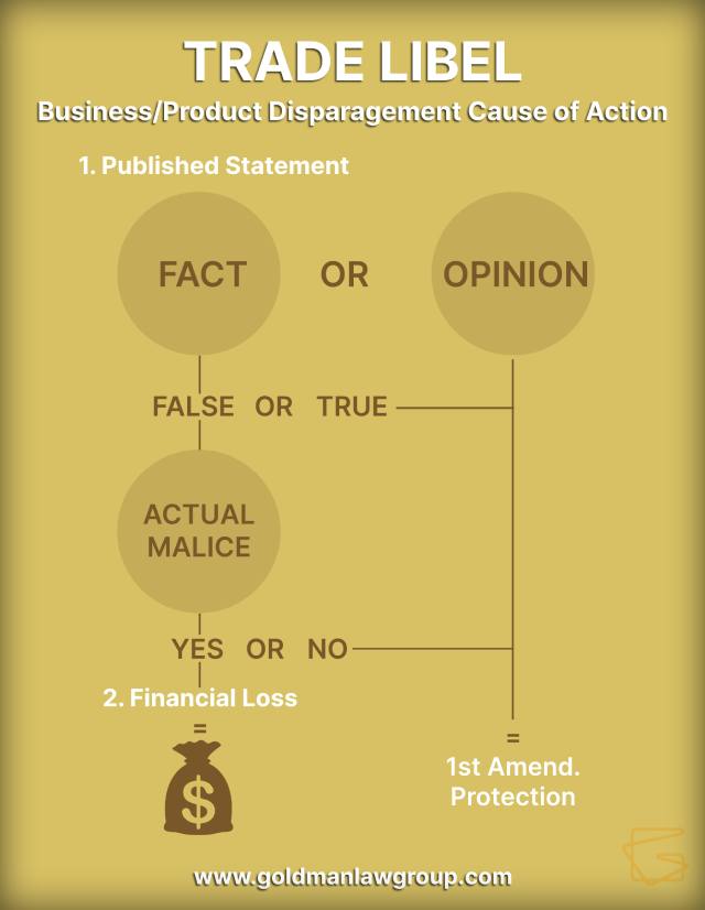 infographic-trade-libel